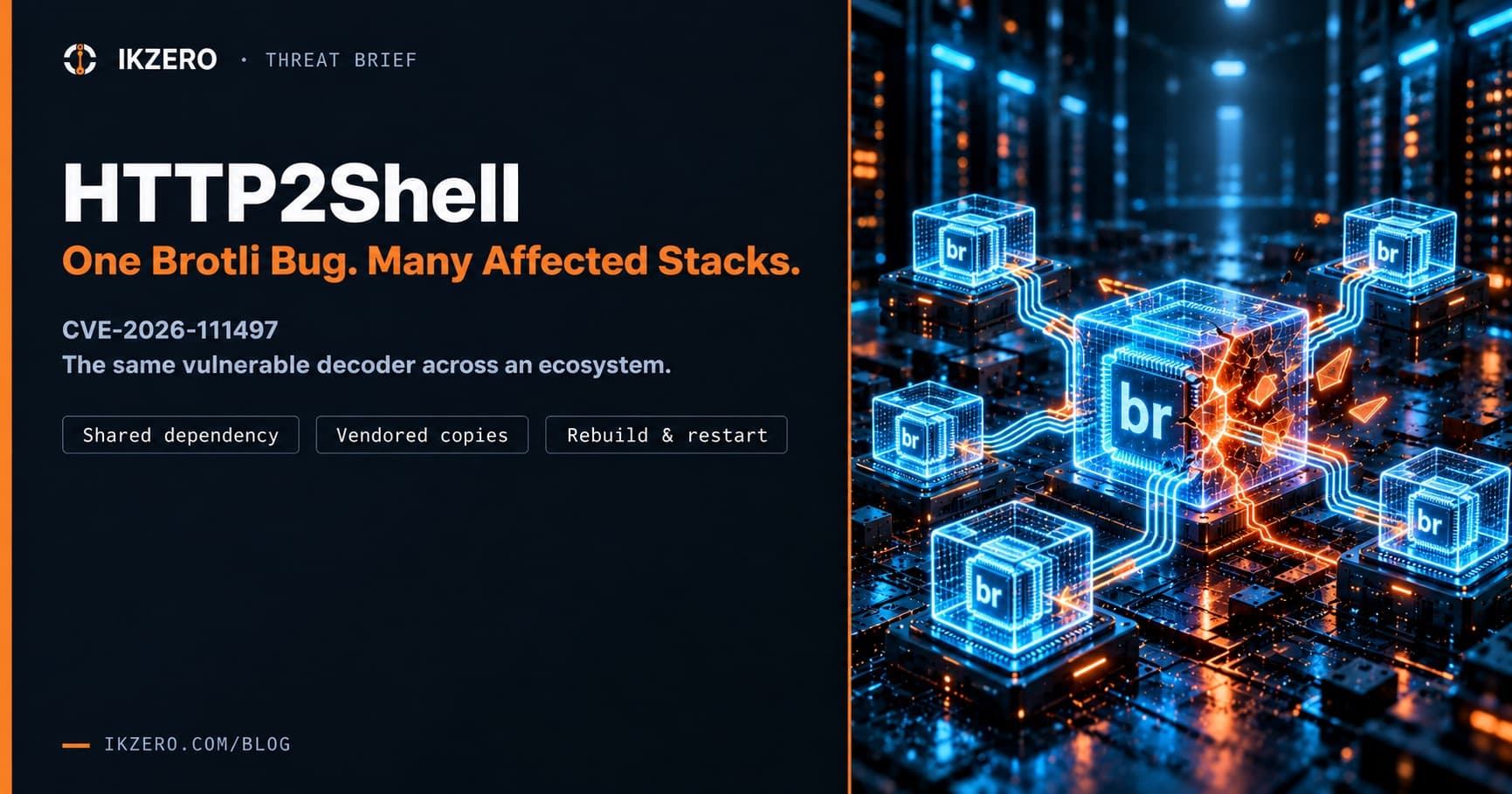HTTP2Shell — One Brotli Bug (CVE-2026-111497), a Whole Ecosystem to Patch